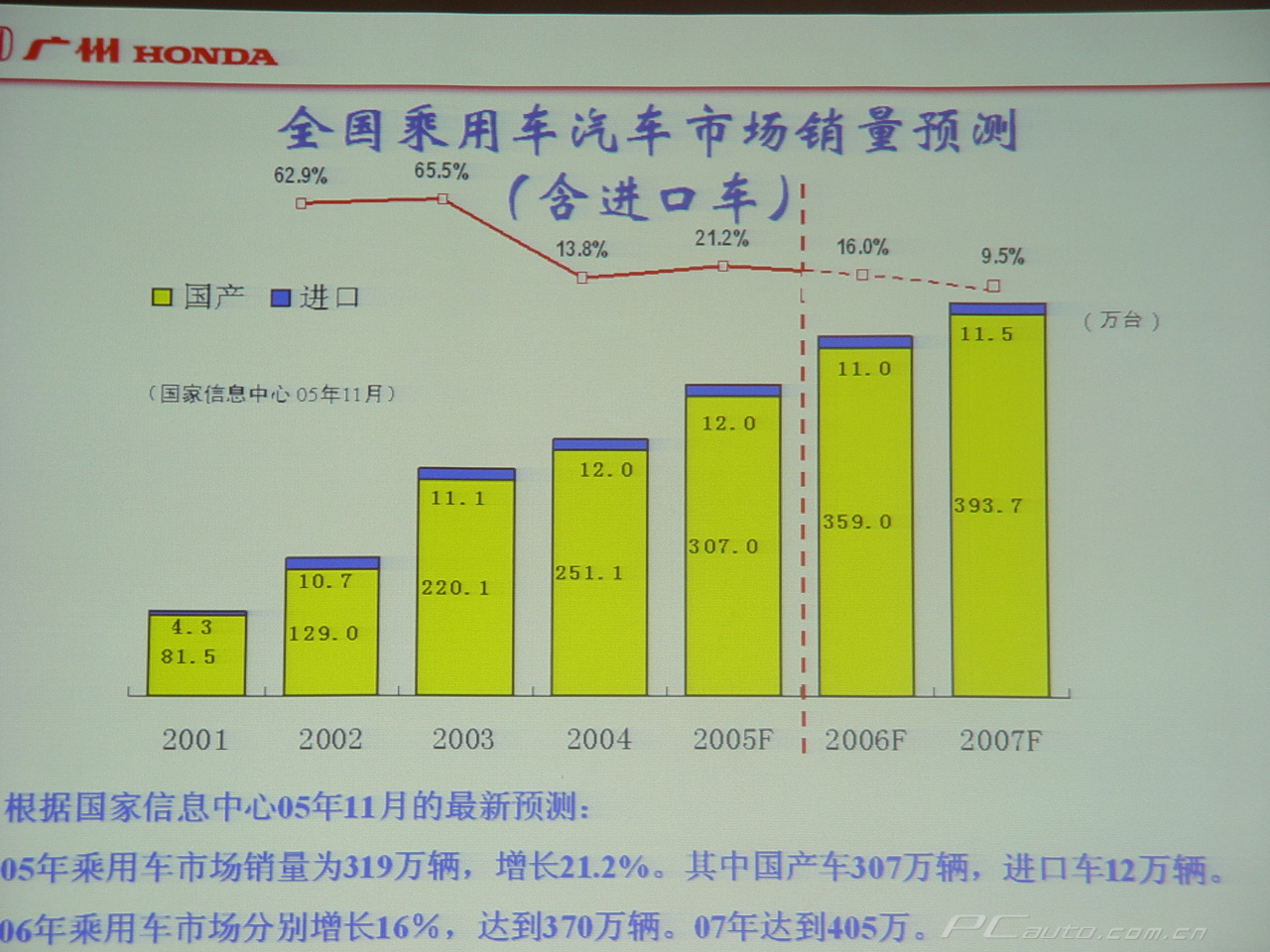 雅阁改装及其他高清图片 共233张,第21张 广汽本田汽车图片高清图片