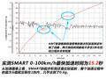 smart fortwo mhd