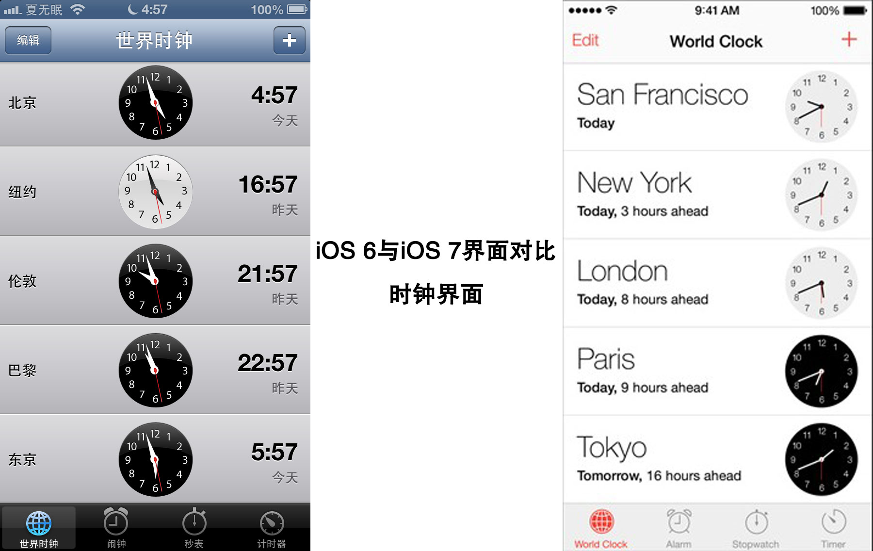 发布的全新ios7移动操作系统,界面发生了很大变化,我们详细对比了ios6图片