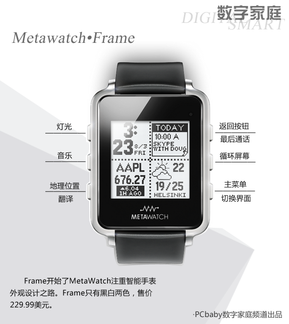 Metawatchֱ